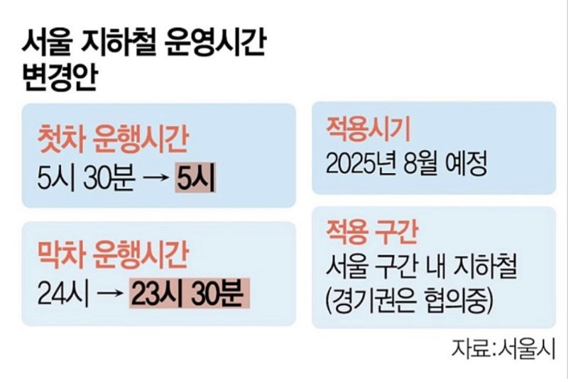 서울 지하철 운영시간 변경