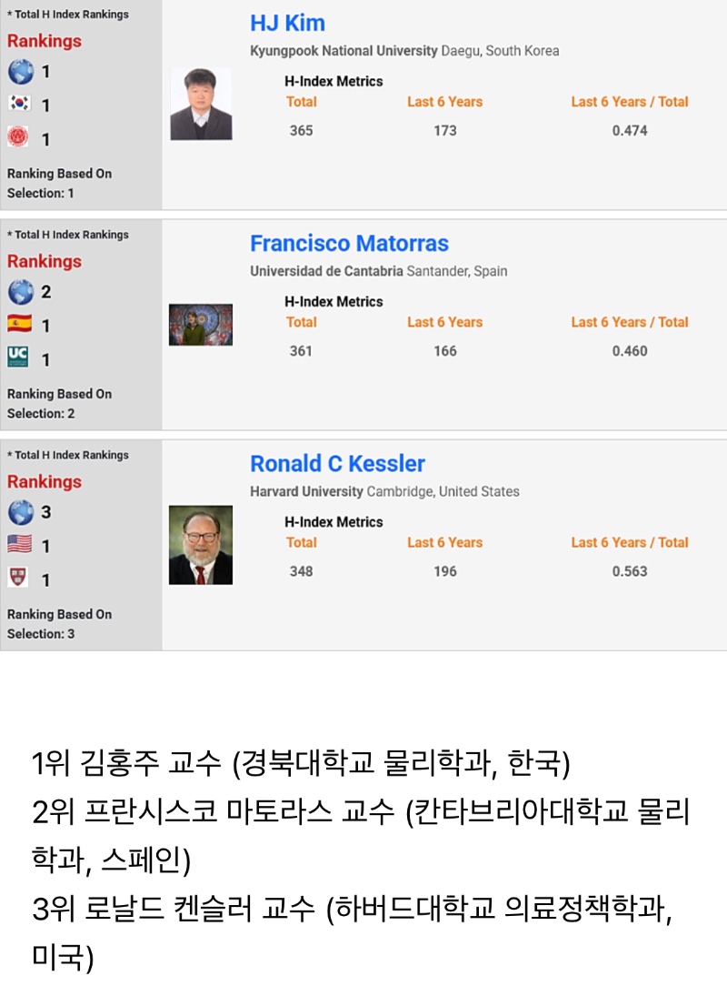 전세계 과학자 랭킹 TOP 3