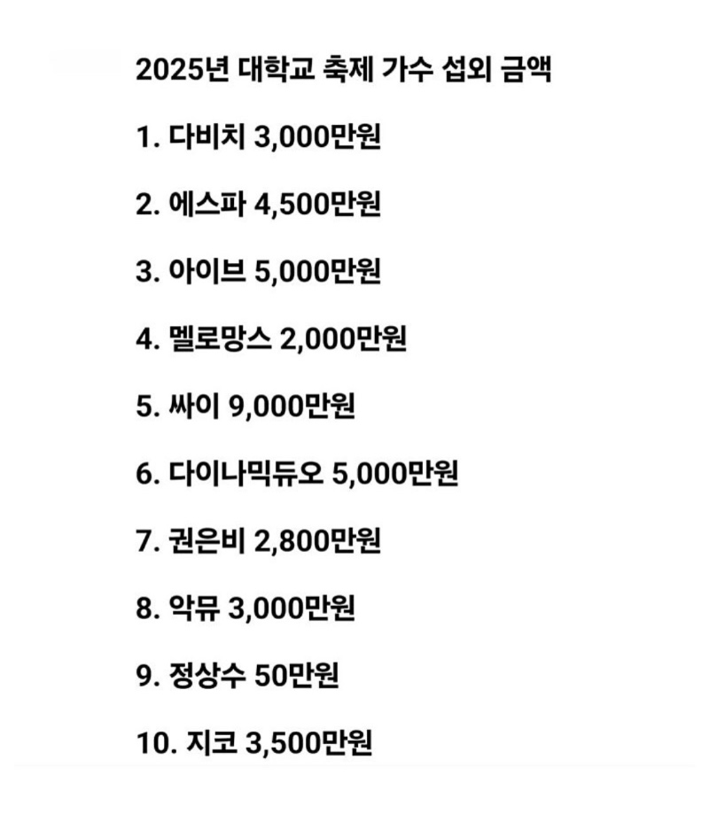 2025 대학교 축제 가수 섭외 금액