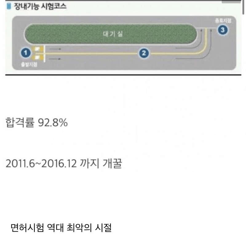 합격률이 무려 93%였던 시험