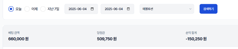 바카라 손실!