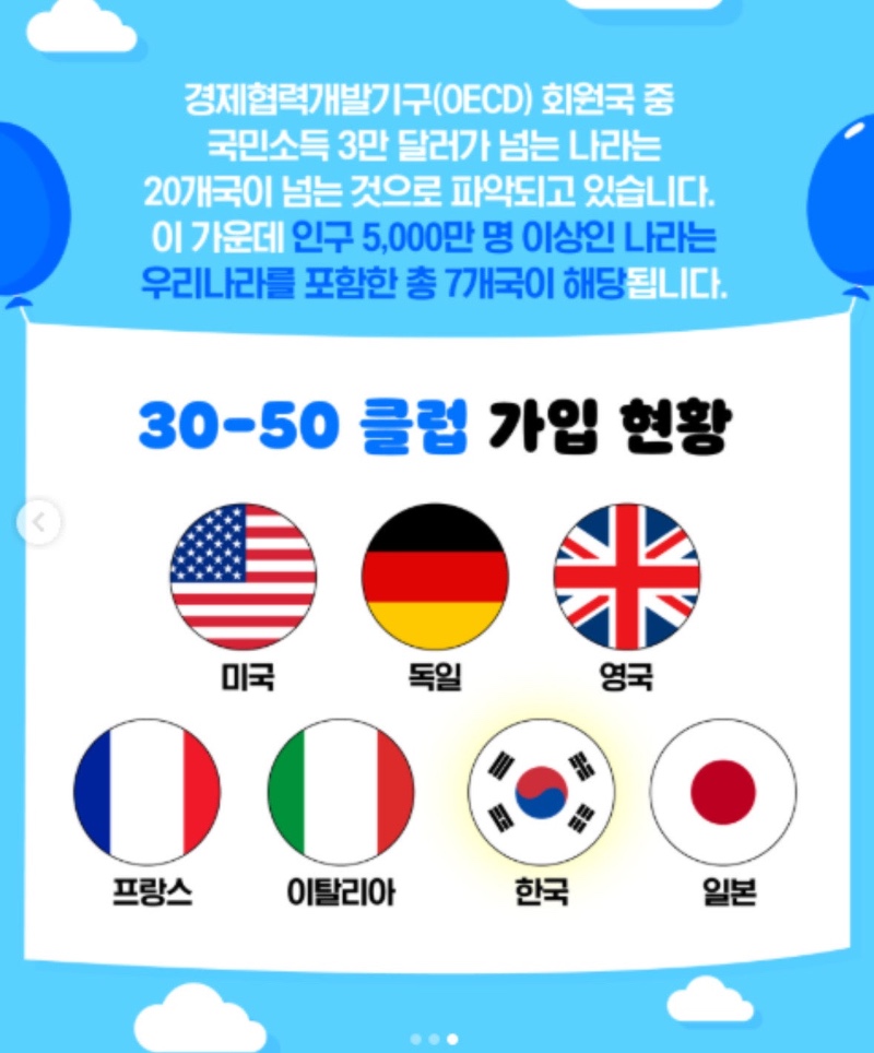 30-50 클럽에 가입한 한국