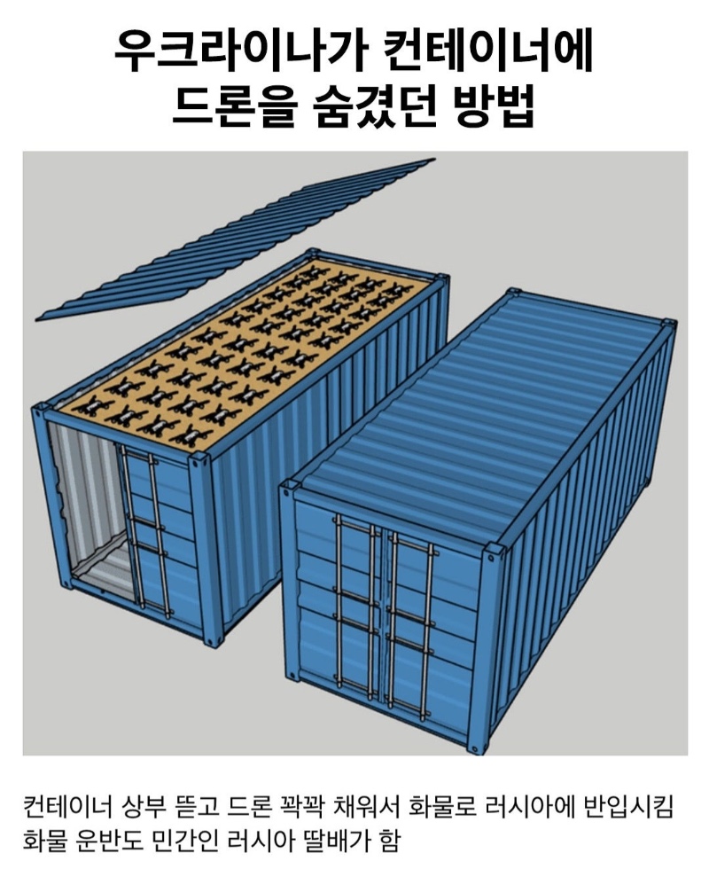 우크라이나가 드론을 숨겼던 방법