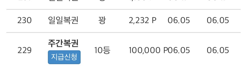 주복 10등