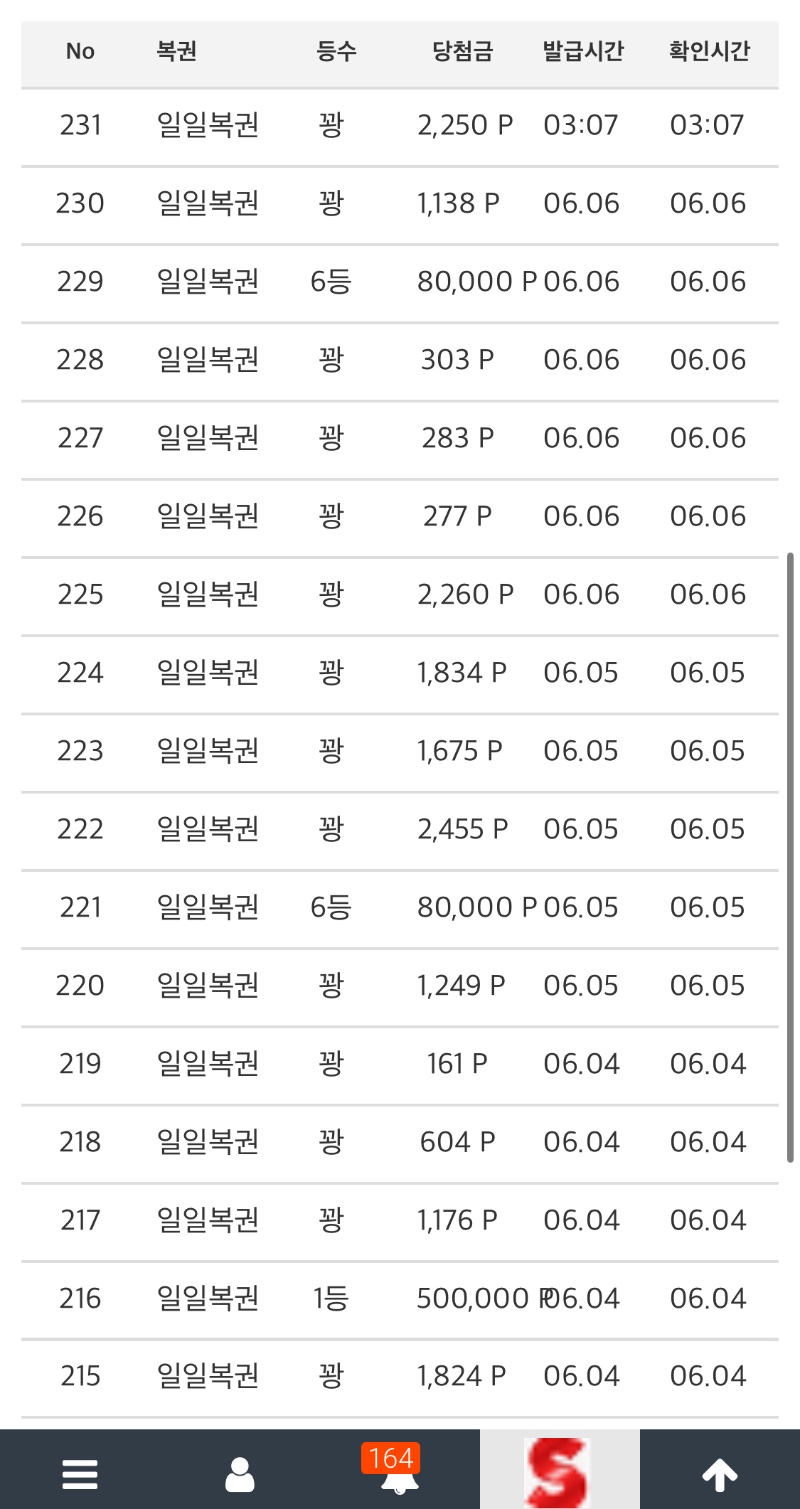 어떻게 일복만…