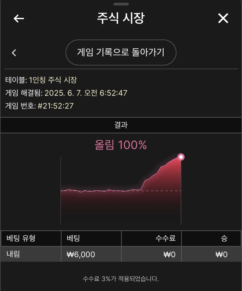 주식시장 억까