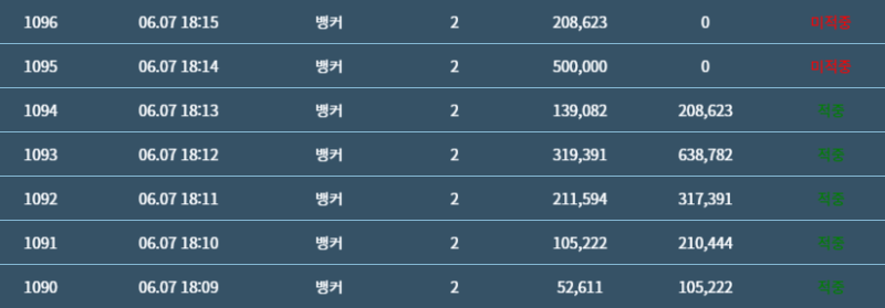 깡치기실패,,,,,,,,,,,,5연승하고 두번다틀리네ㅠㅠ
