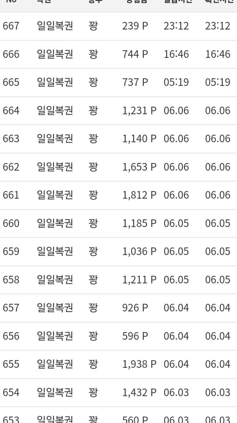 복권 징글징글하다 ㅠ
