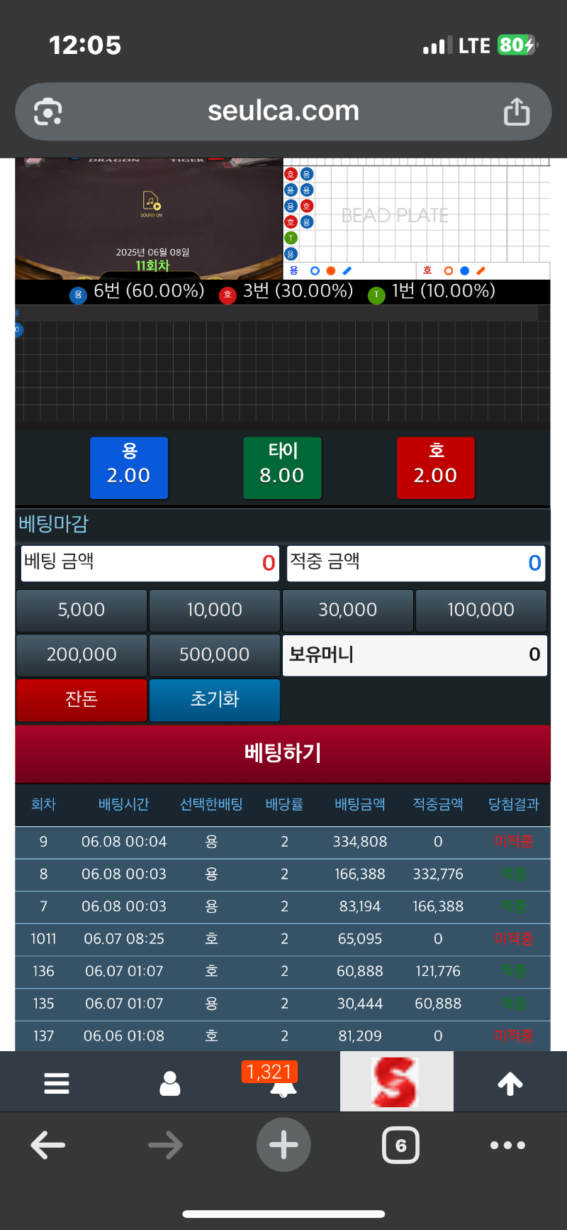 흐미 3깡 실패 ㅠㅠ