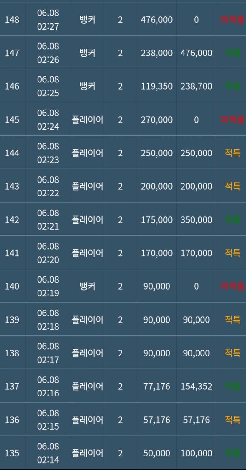 요러언 슬카라 ~~;
