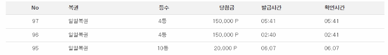 와!대박 / 일일복권,10등,4등,4등, / 3연속 당첨....
