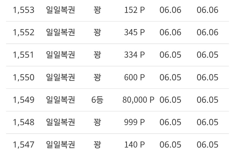 역시 복권이 짱 ㅡㅡ