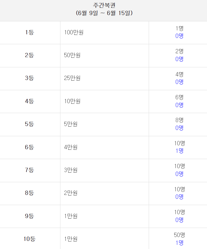 ❤️필독❤️ 새로운 가족들을 환영하며