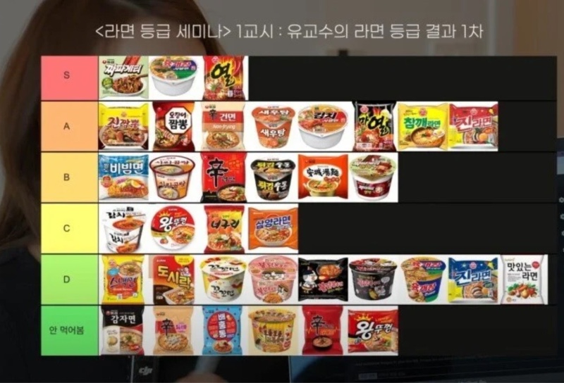 배우 유인영의 라면 티어