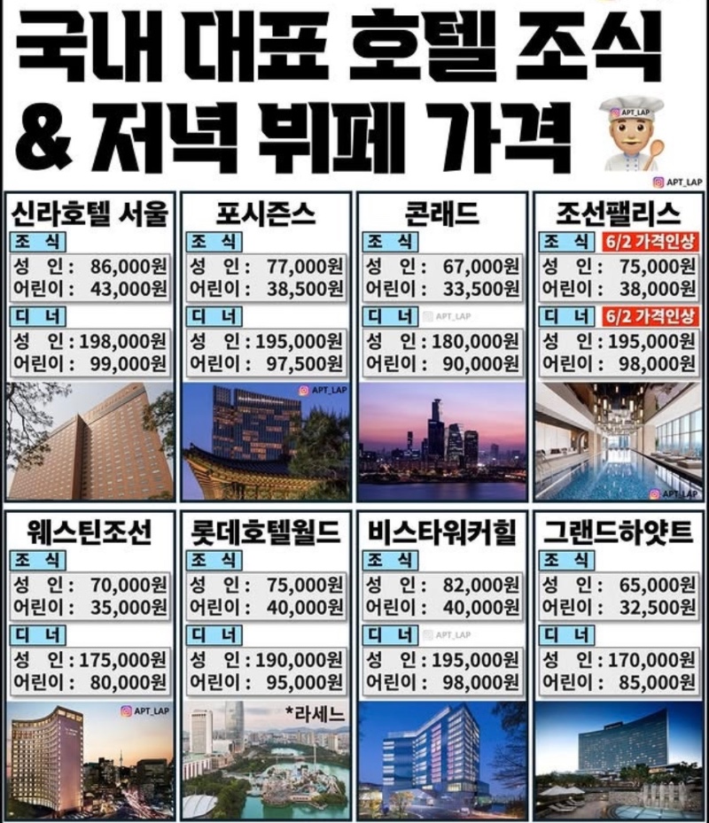 가격 많이 오른 호텔 븨펫