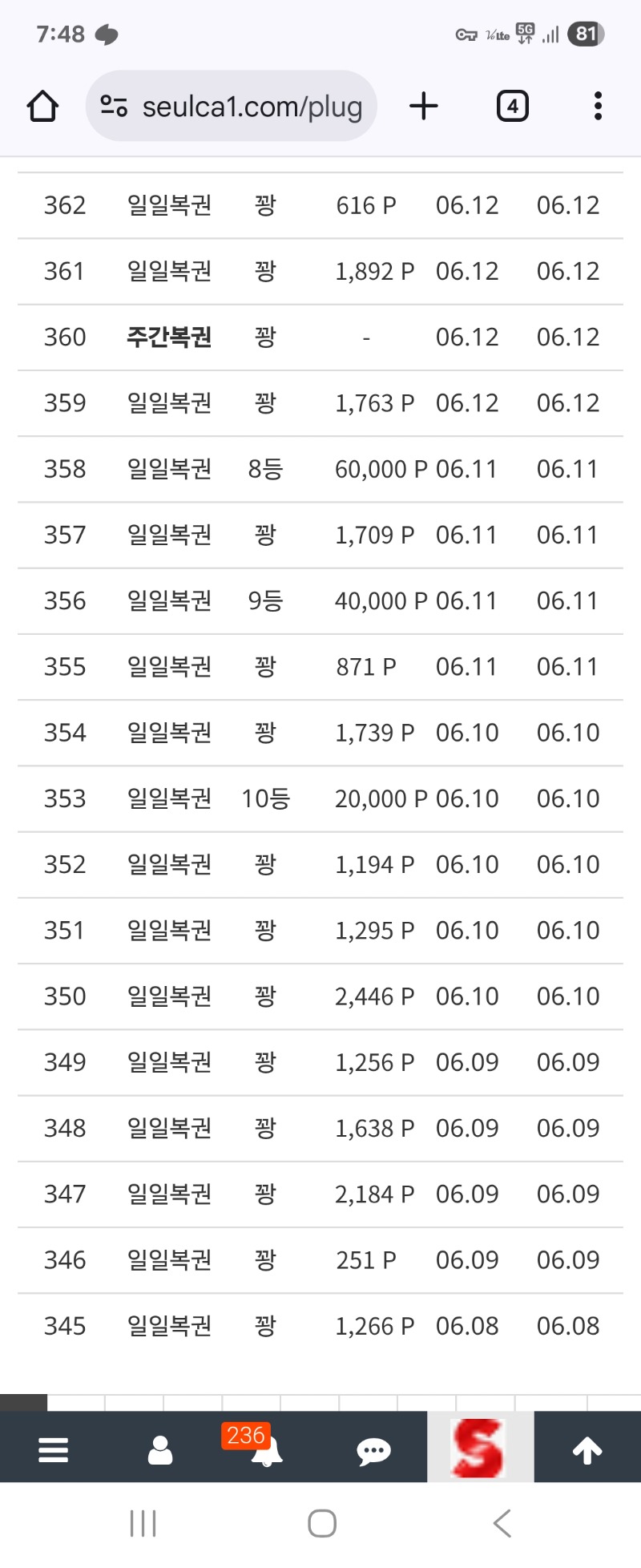 그래도 이번주는 조으네..