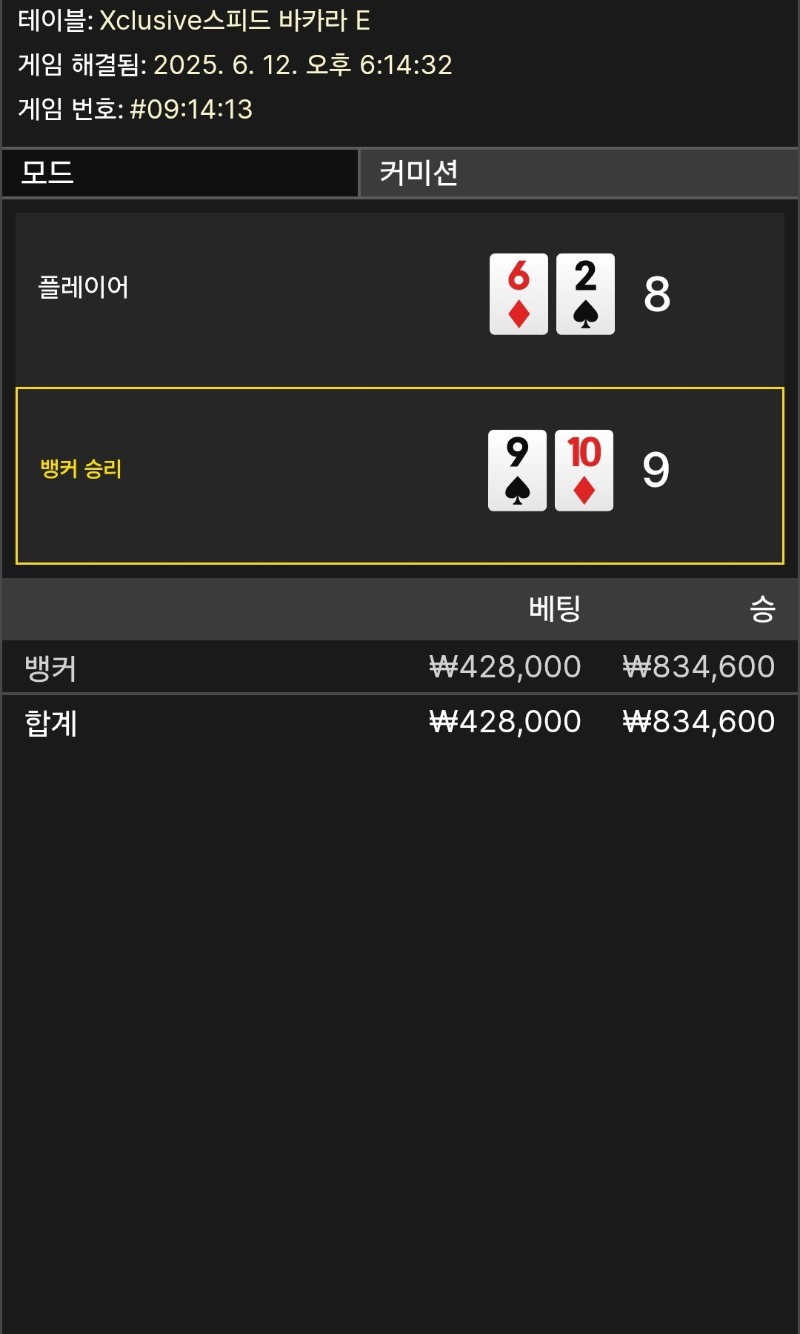 힘드게 얻음