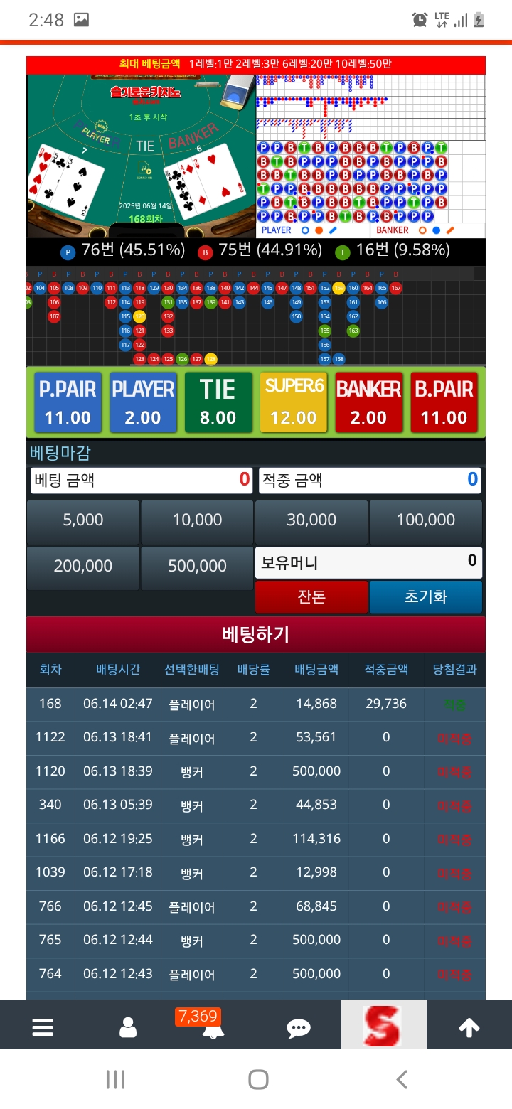 20연패 도전 실패ㅠ