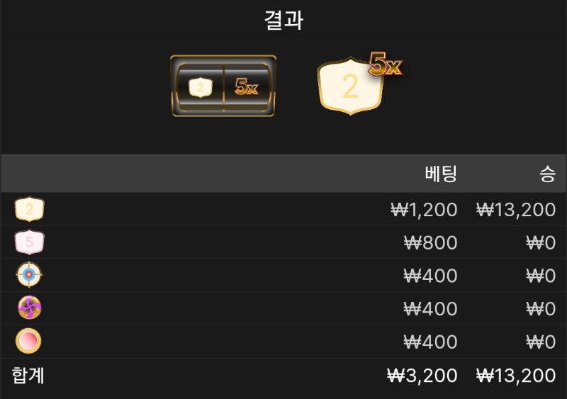 크레이지 타임 2승 ●●