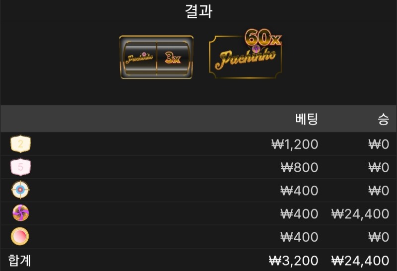 크레이지 타임 3승 ●●●