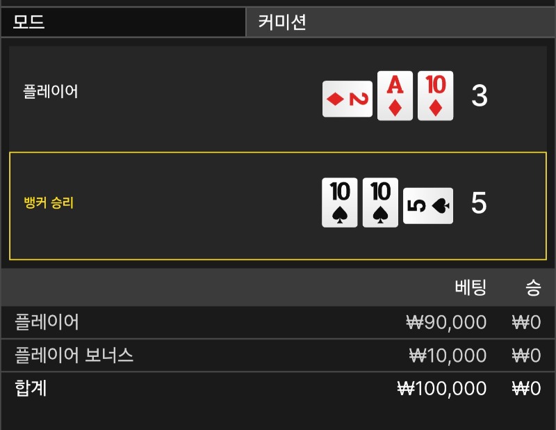 문카라 패