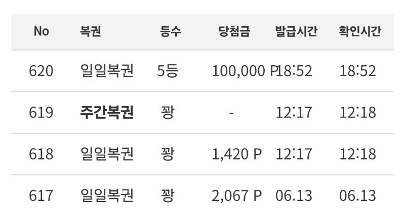 일복5등 나이샷~!