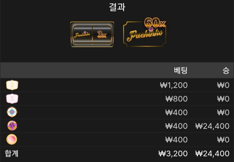 크레이지 타임 3승 ♧♧♧