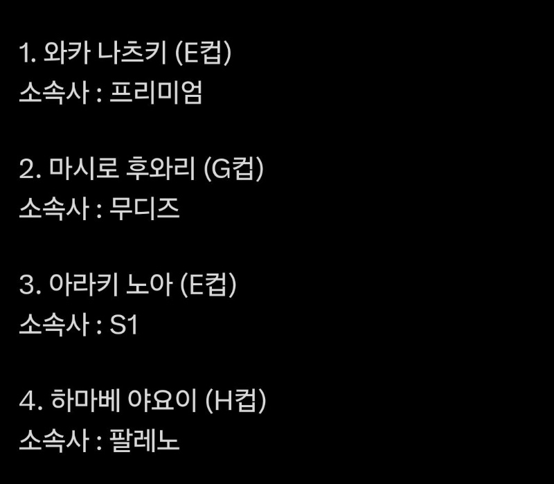 데뷔 예정인 유망주 8인