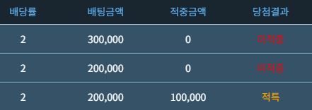 매주 월요일 시작은 적특