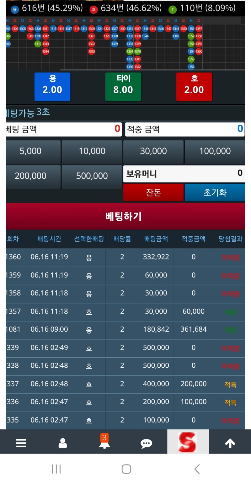 그냥 놔뒀어야지ㅡㅡ