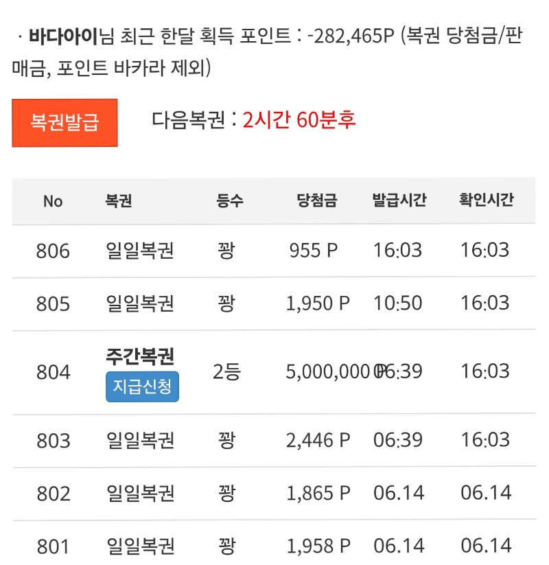 아오 또주복 2등이라니