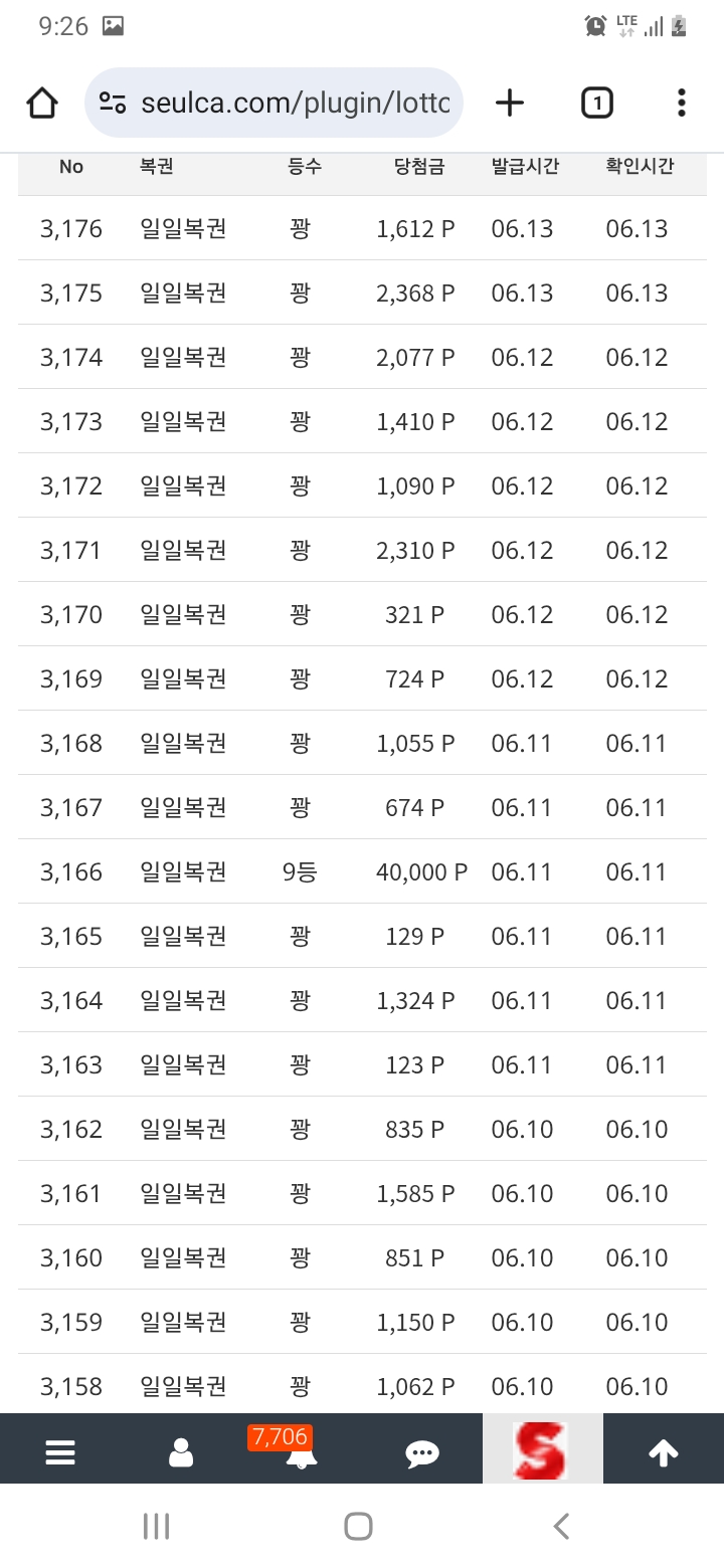 나 왜 주복이 안나오지...