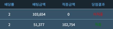 언제나 어려운 투깡