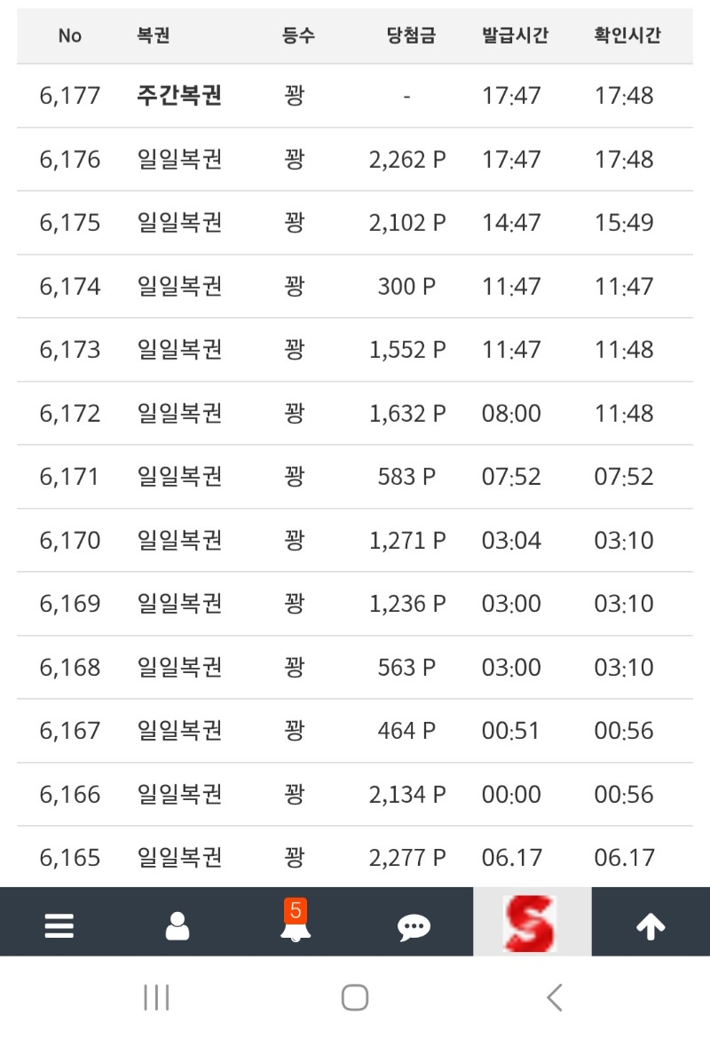 드디어 나도 쌍복을?