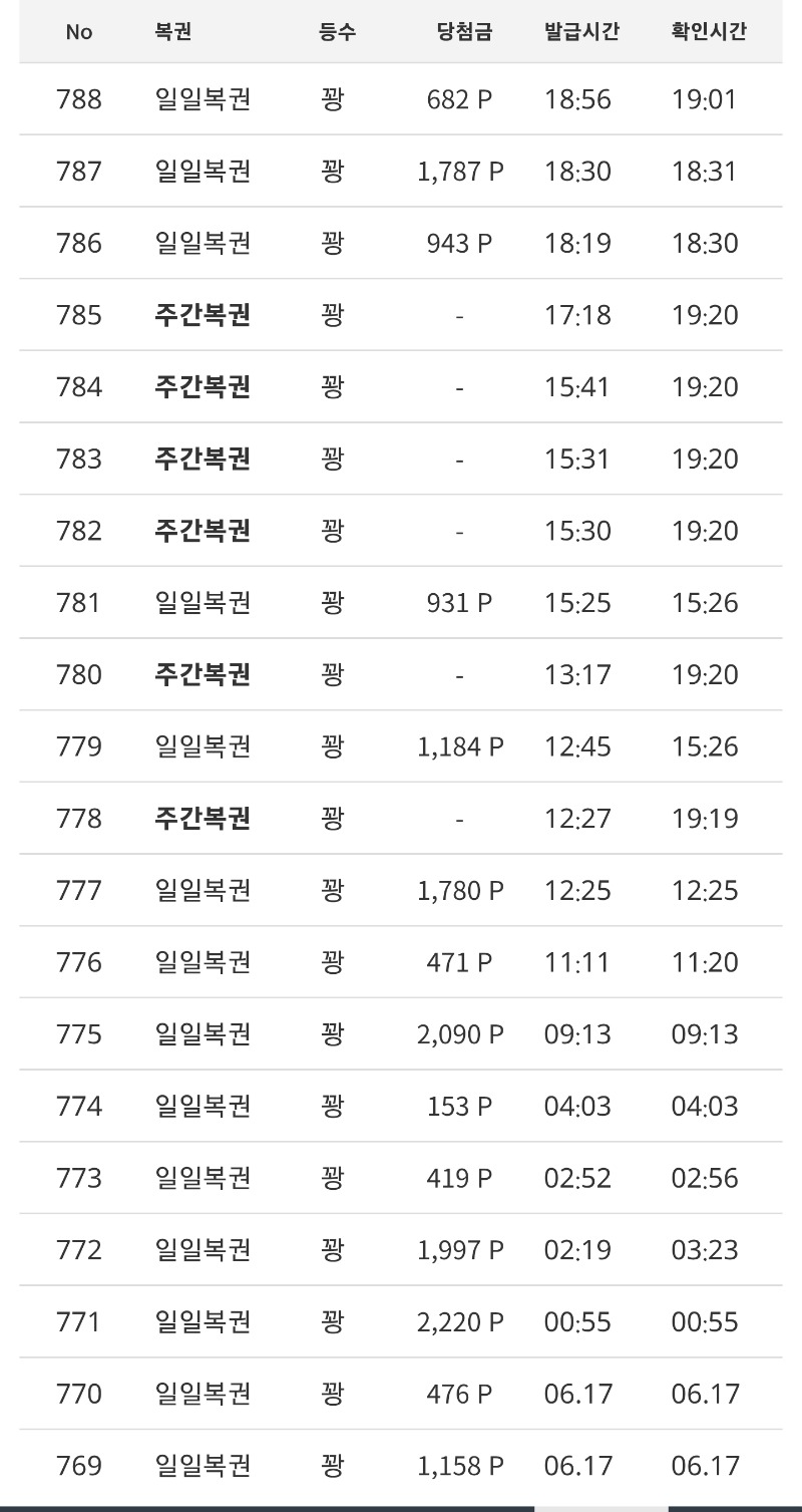 100연꽝을 향해..