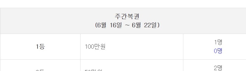 주복 1등 달려보시죠!! 긁으세요 얼른
