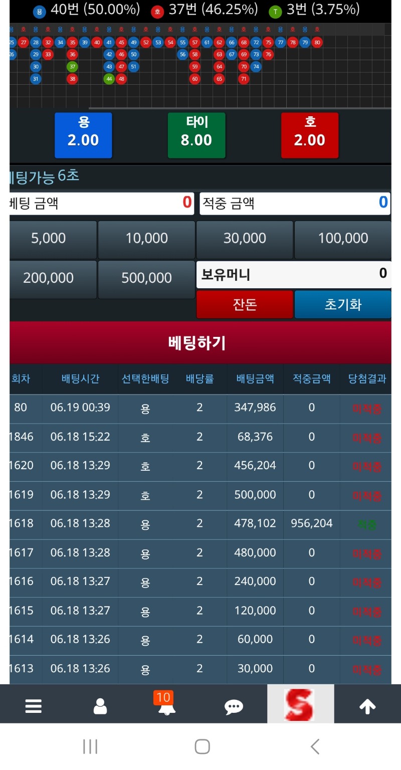 후ㅡㅡ열심히모으면 뭐하니