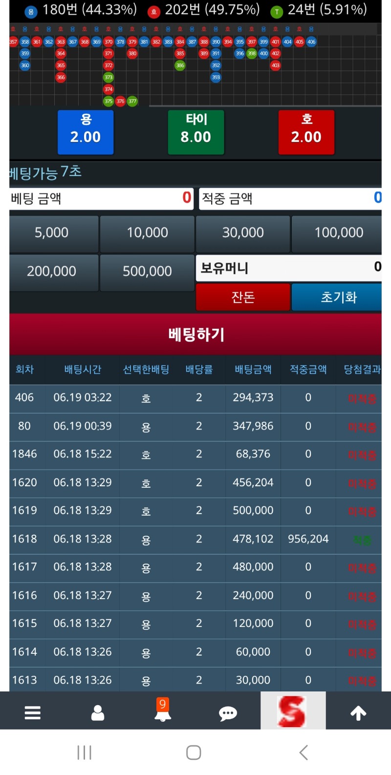 제발 불좀꺼줘요ㅠ