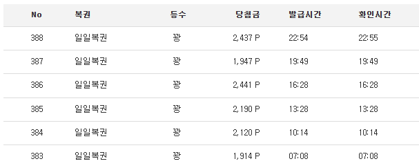 오늘 받은 복권현황