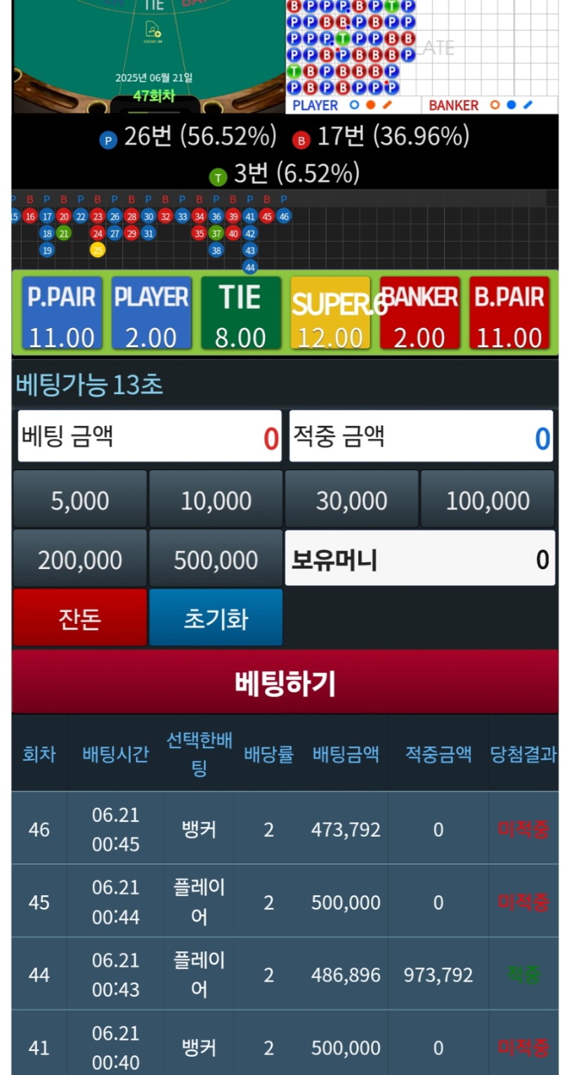 이번주 실패 슬카라  ㅜㅜ