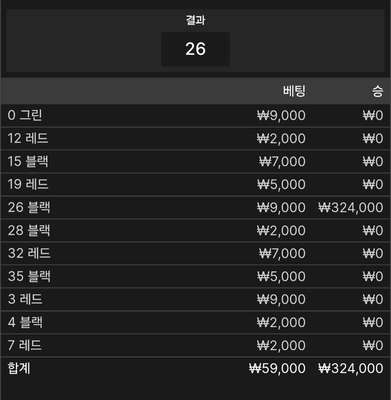 룰렛 승