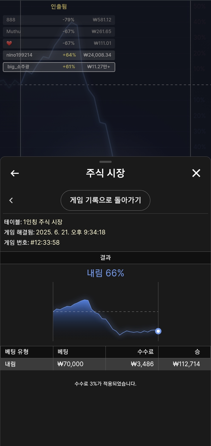 1인칭 주식 시장 승