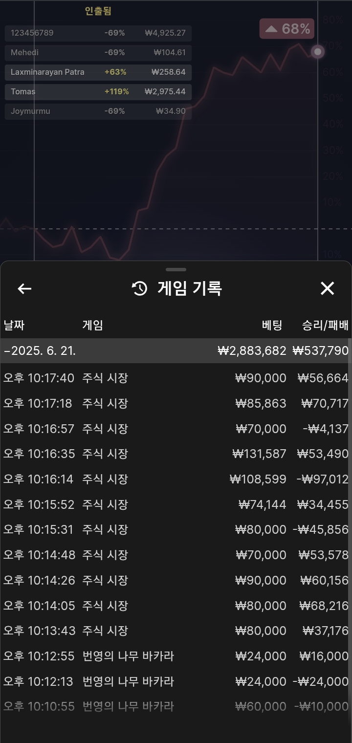 로또 당청금으로 수익 대성공