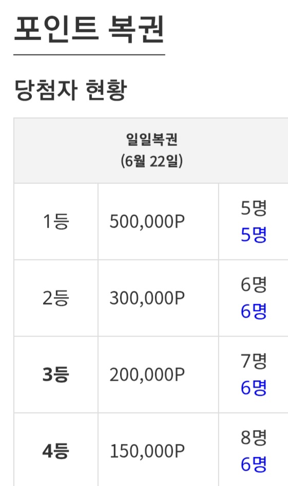 오늘도 난 아직맛도 못봤는데