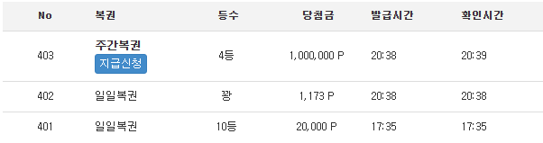 쌍복이 오는순간 아 이건 당첨인데 제일 높은등수 남은거보자