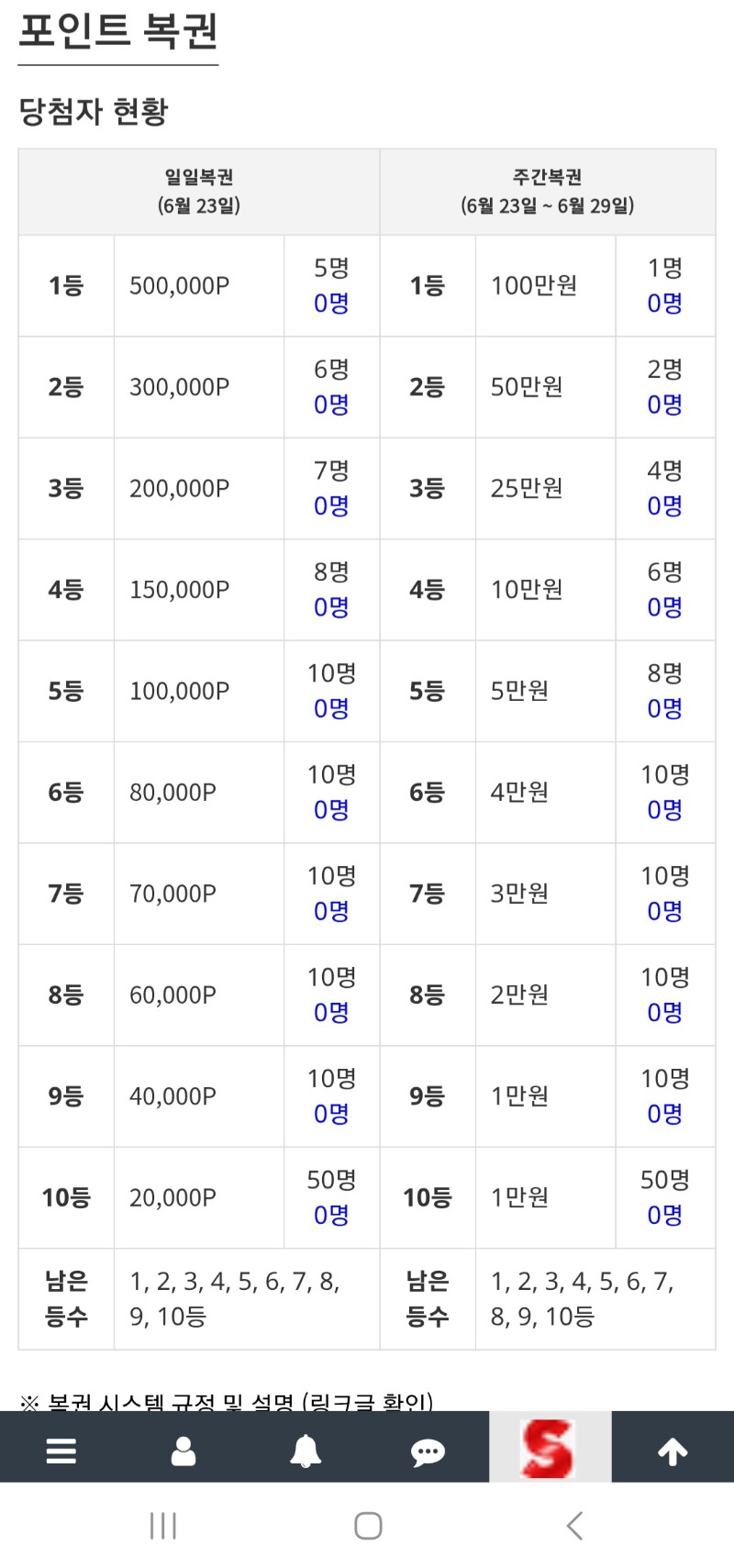 모든게 다 초기화되니 보기좋네요