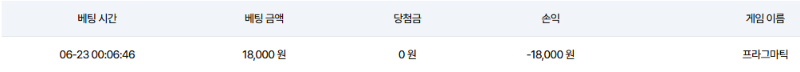 에라이 ~ 짜투리 배팅 실패
