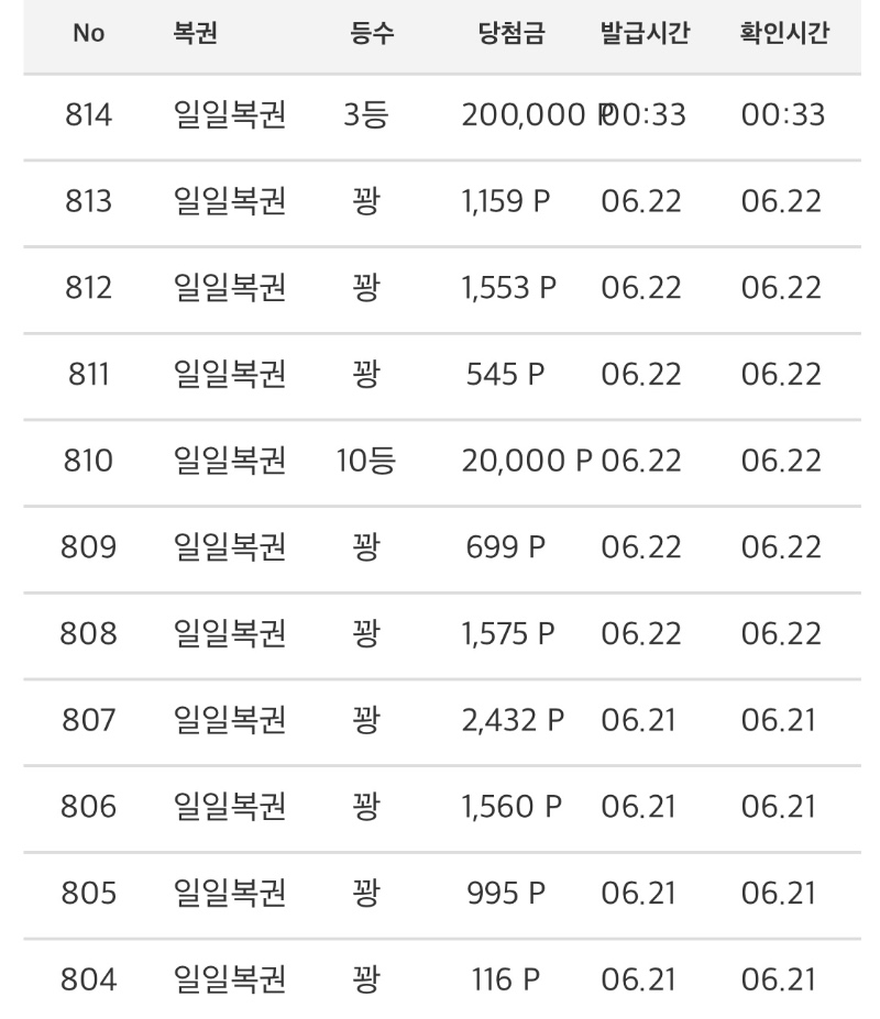 일복3등 올만이네요