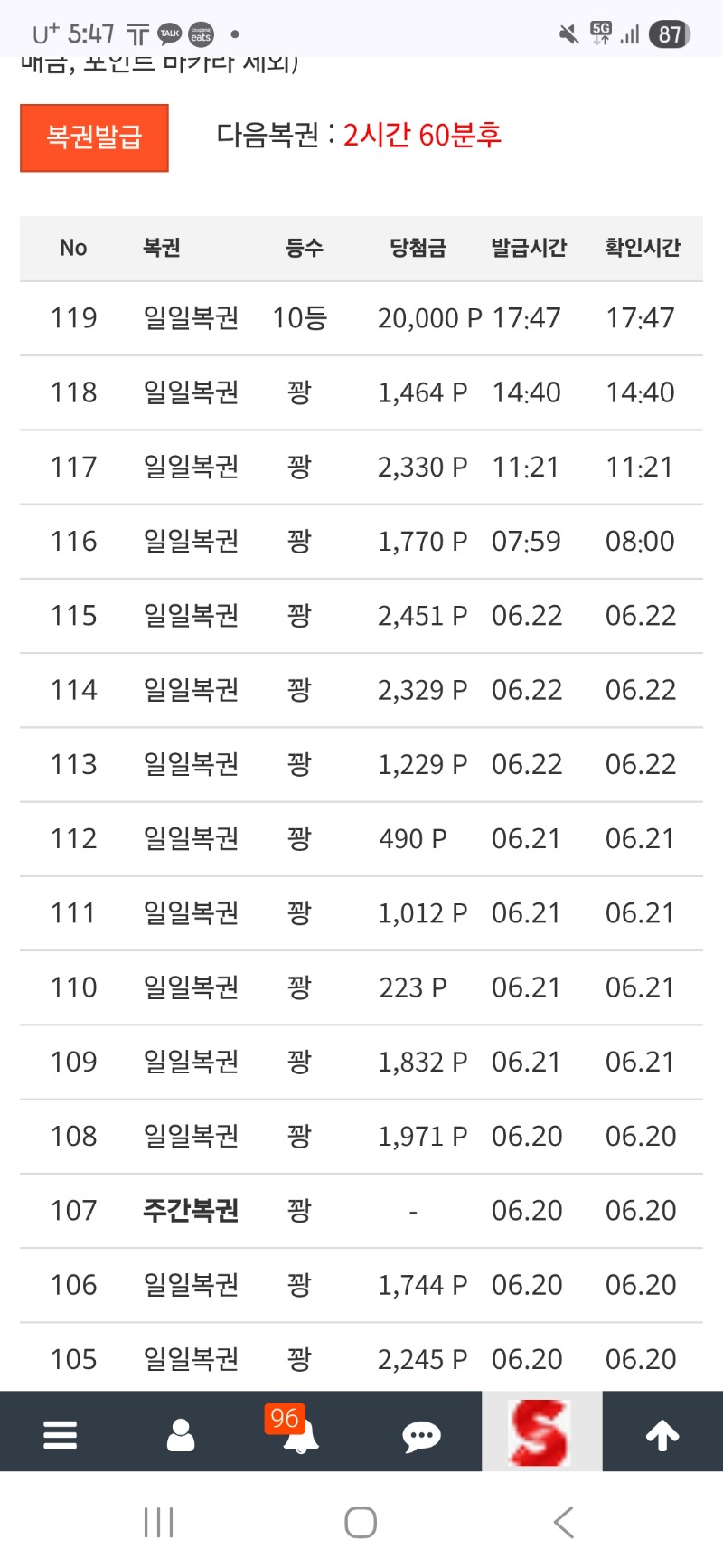 꽝 행진중에 일복10등 당첨은 국롤이군요?