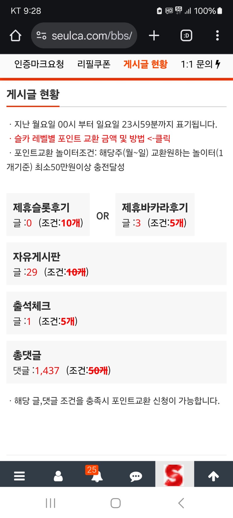 현재까지 게시글 현항입니다(1%로 올라왔네요